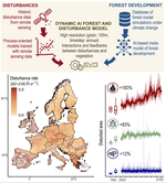 Climate change will increase forest disturbances in Europe throughout the 21st century