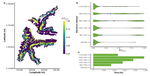 Naturalness of forest composition affects vulnerability to climate change and disturbances in Alpine mountain landscapes